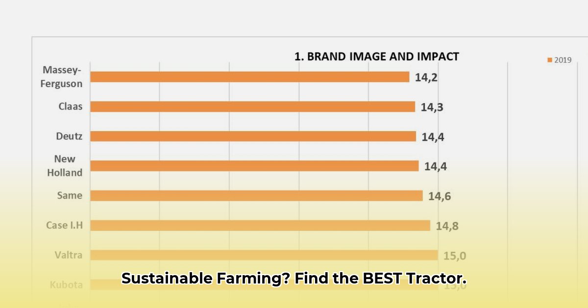 most-reliable-tractor-brand